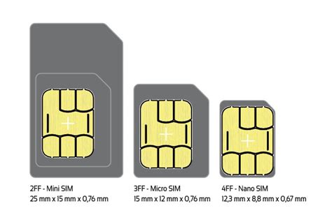 2ff format smart card|2ff vs 4ff.